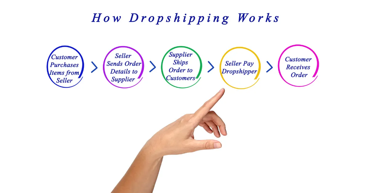 Dropshipping