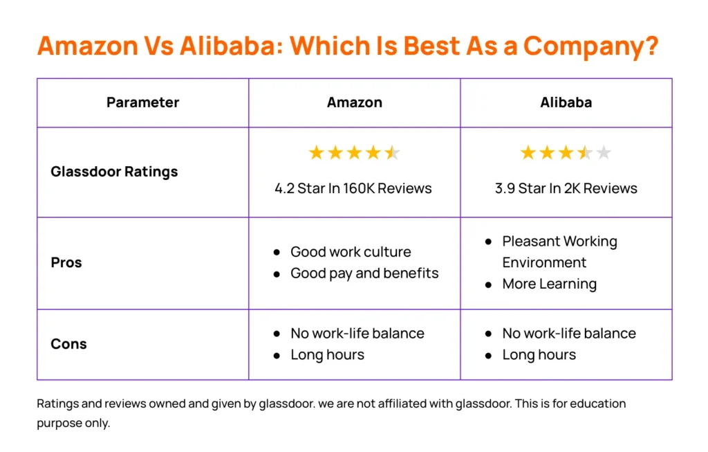 Amazon Vs Alibaba Comparison-which is best as a company