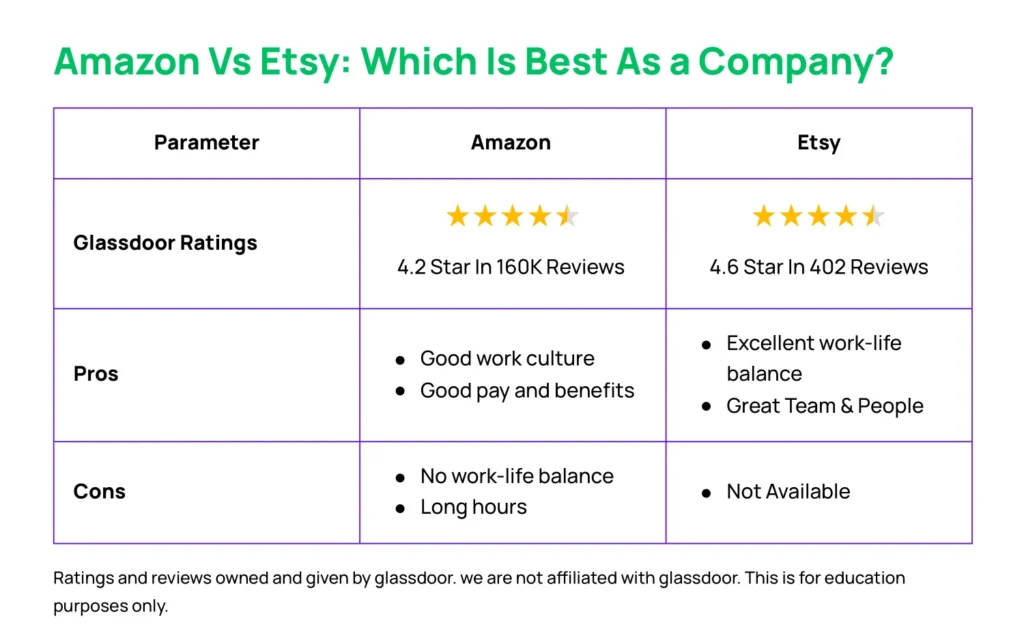 Amazon Vs Etsy Comparison-which is best as a company