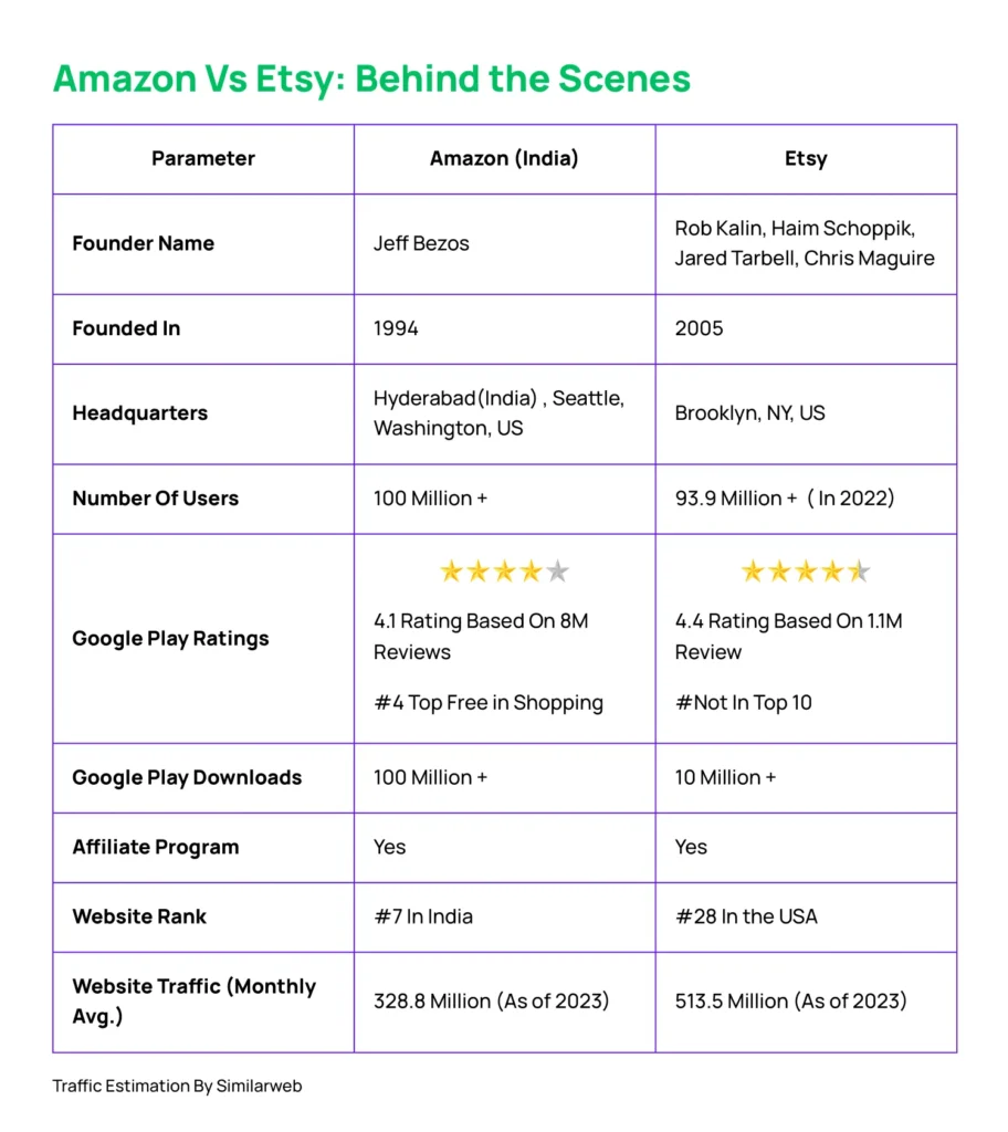 Amazon Vs Etsy Comparison-which is better