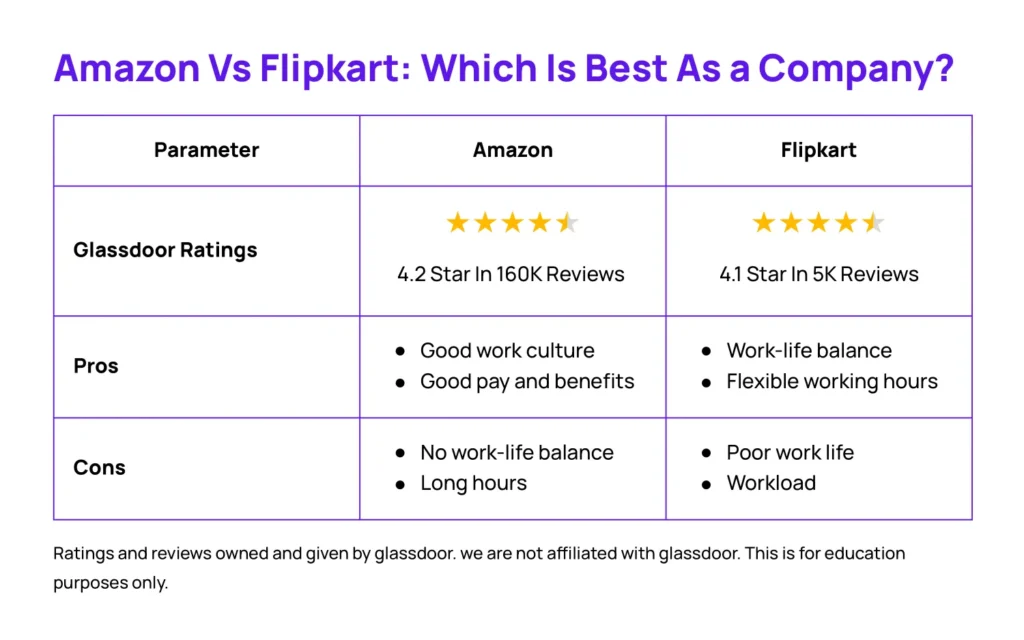 Amazon Vs Flipkart Comparison-which is best as a company