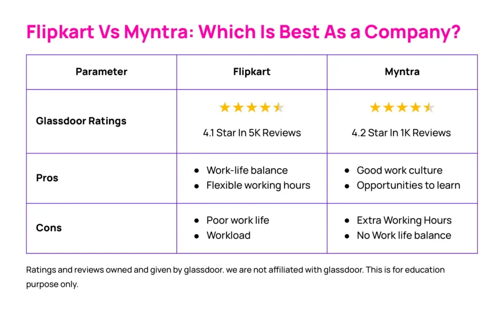 Flipkart Vs Myntra Comparison-which is best as a company