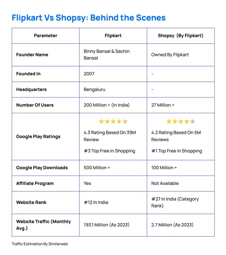 Flipkart Vs Shopsy Comparison-which is better