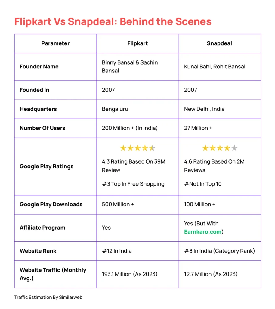 Flipkart Vs Snapdeal Comparison-which is better