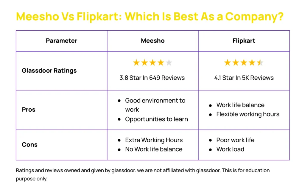 Meesho Vs Flipkart Comparison-which is best as a company
