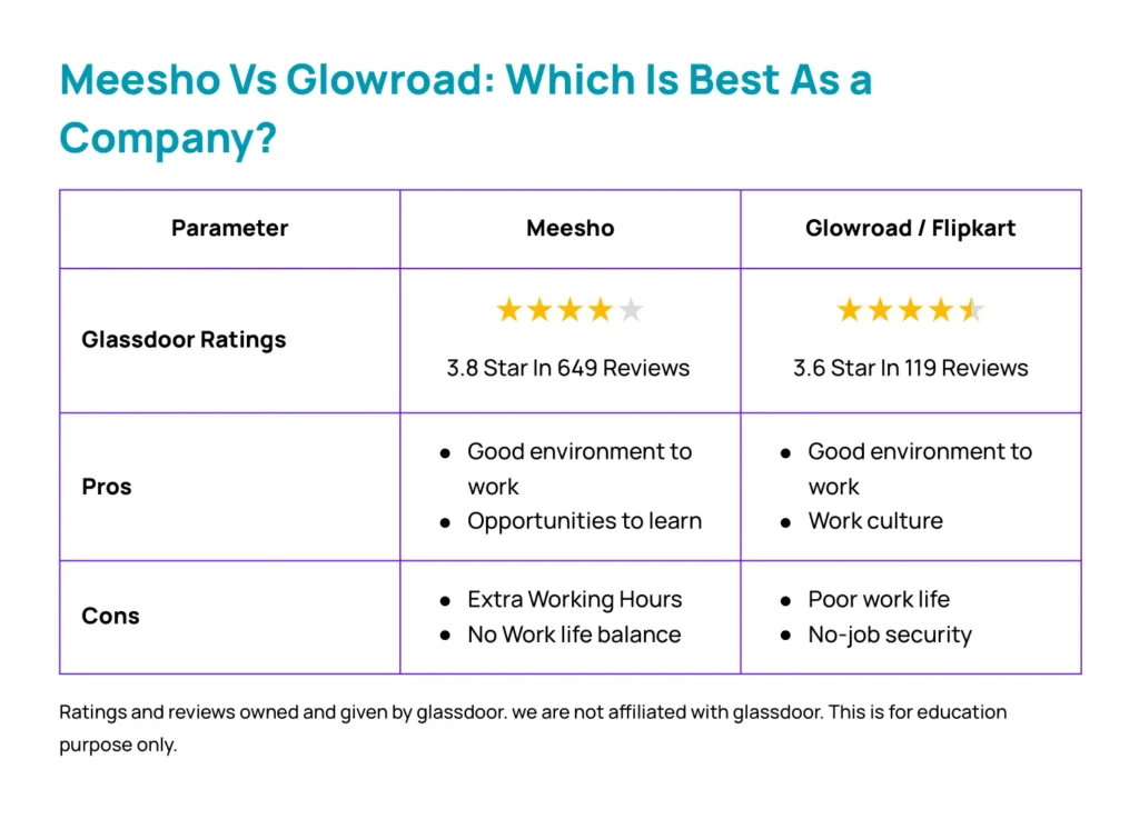 Meesho Vs GlowRoad - Company Comparison