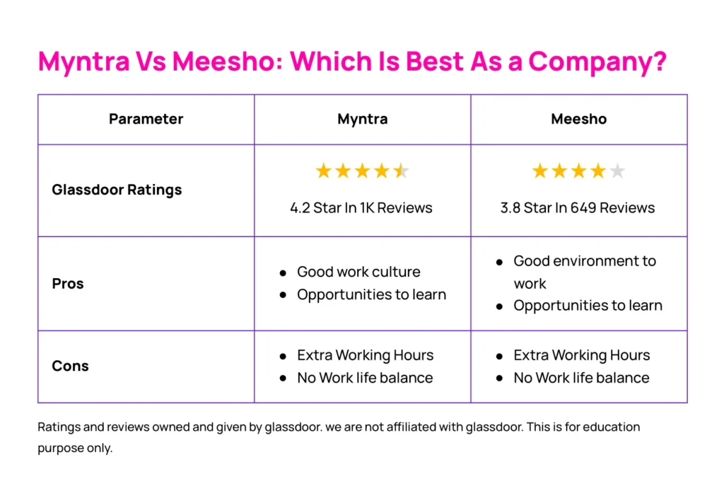 Myntra Vs Meesho Comparison-which is best as a company