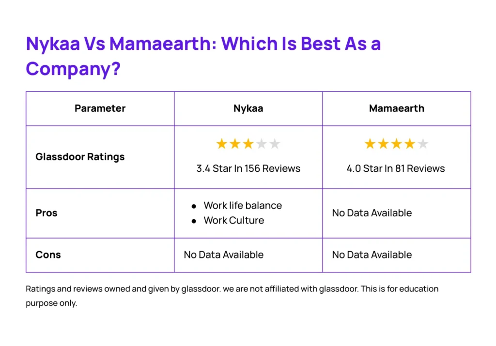 Nykaa Vs Mamaearth Comparison - which is best as a company
