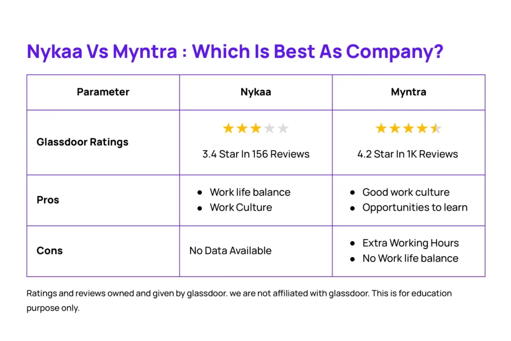 Nykaa Vs Myntra Comparison-which is best as a company