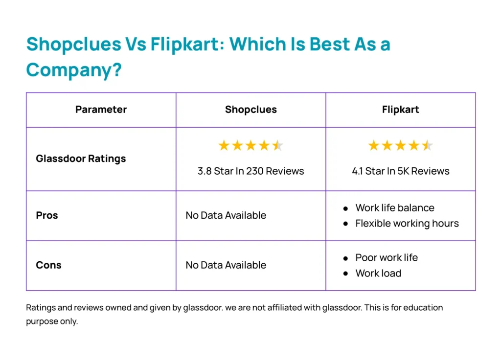 Shopclues Vs Flipkart Comparison-which is best as a company