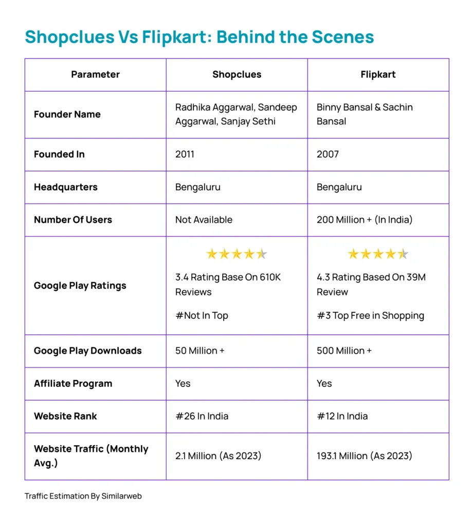 Shopclues Vs Flipkart Comparison-which is better