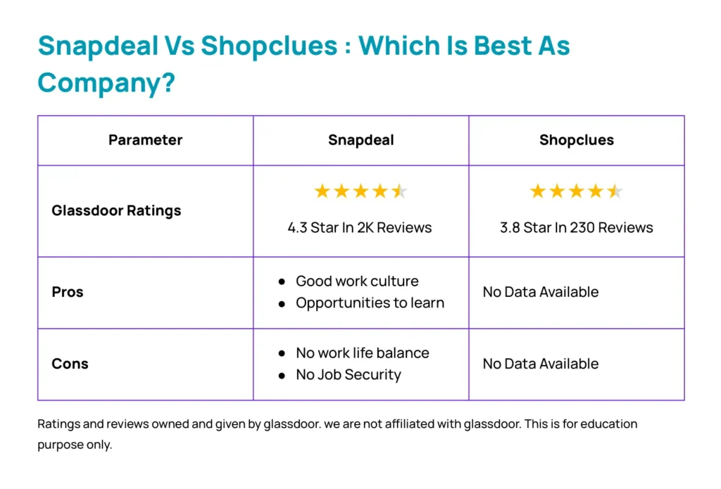 Snapdeal Vs Shopclues Comparison-which is best as a company