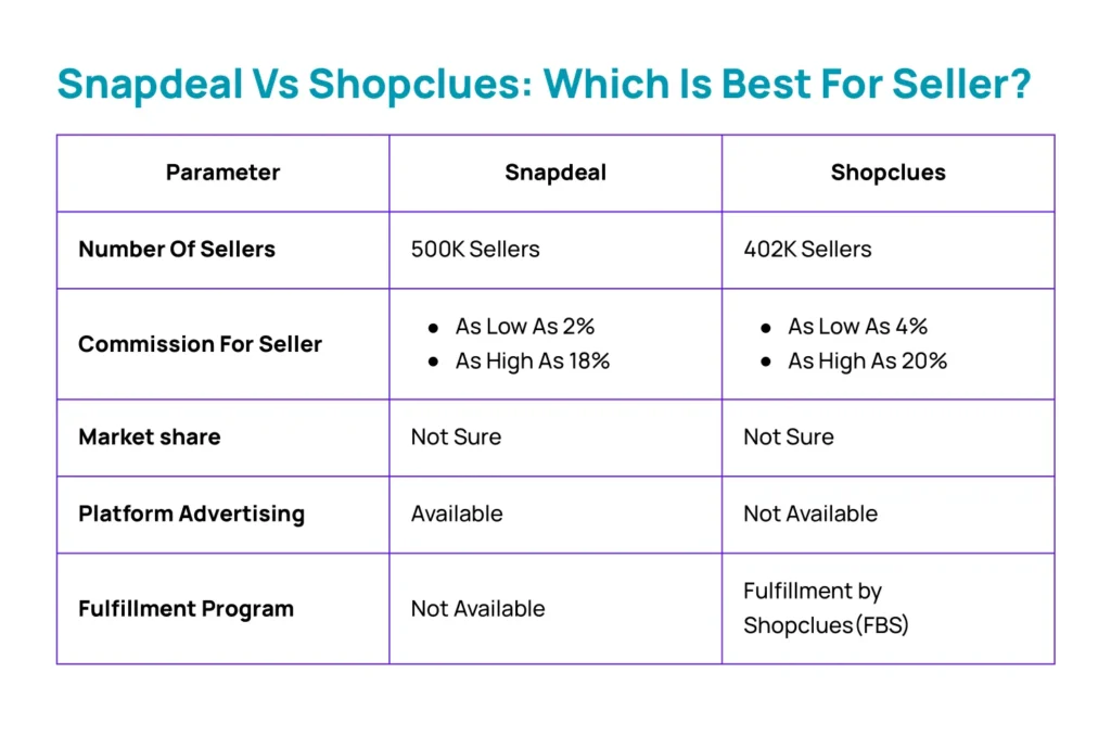 Snapdeal Vs Shopclues Comparison-which is best for seller