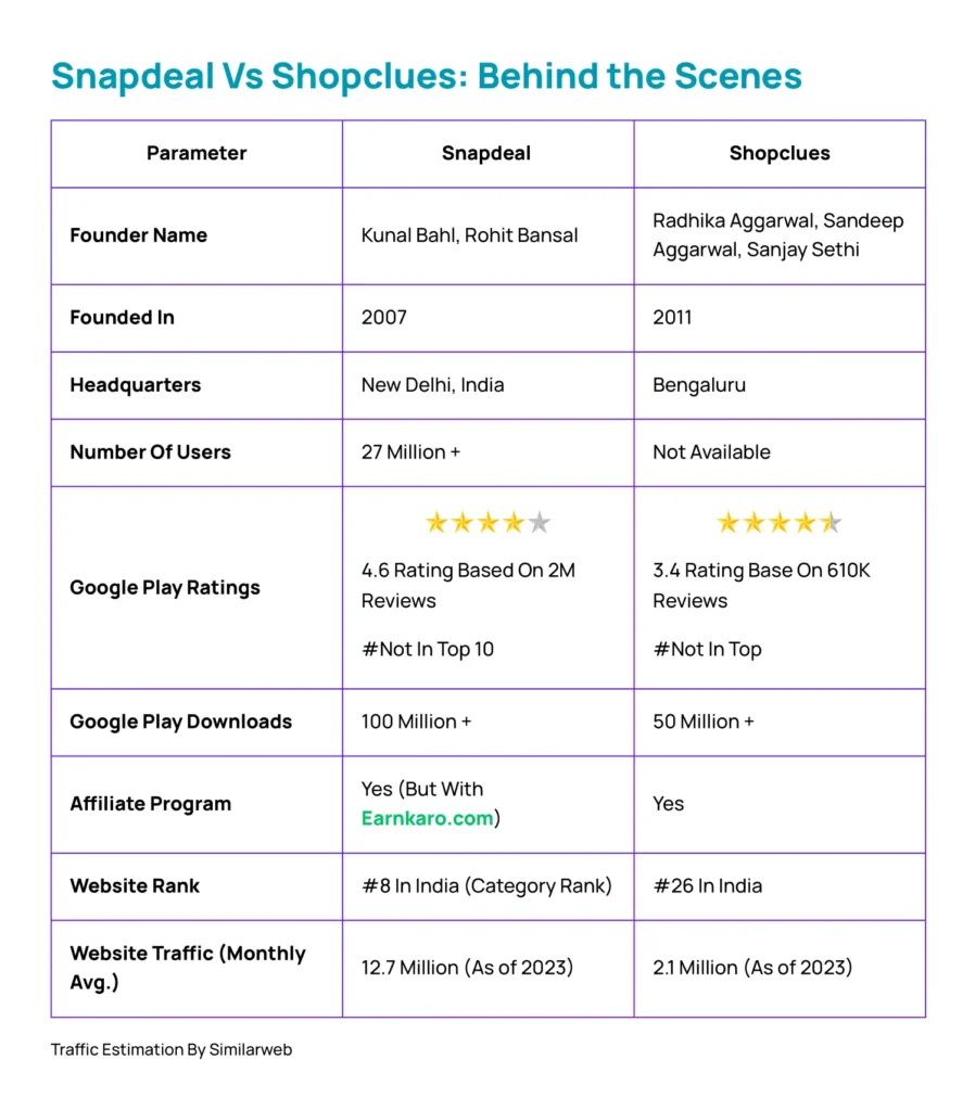 Snapdeal Vs Shopclues Comparison-which is better
